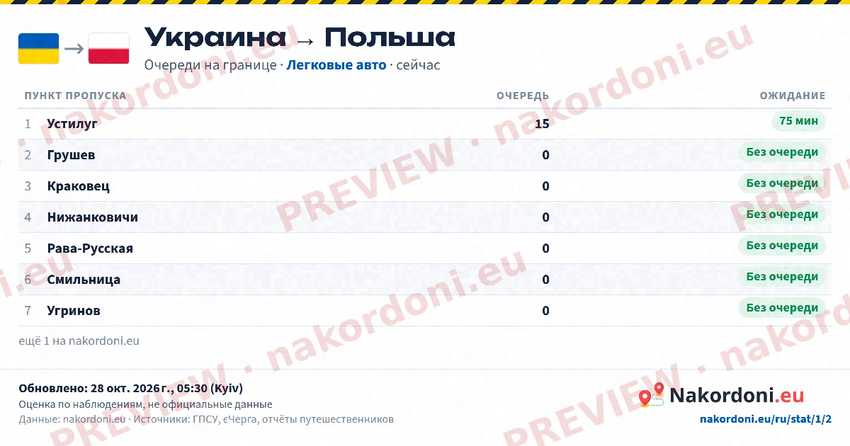 Таблица очередей (направление)