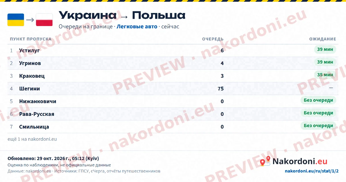 Таблица очередей (направление)