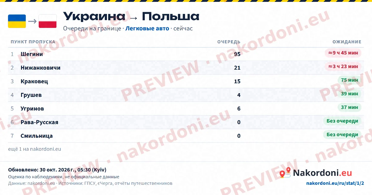 Таблица очередей (направление)