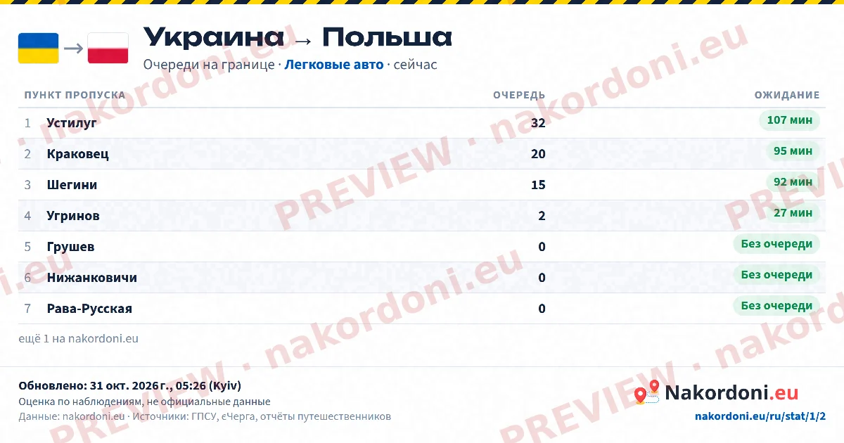 Таблица очередей (направление)