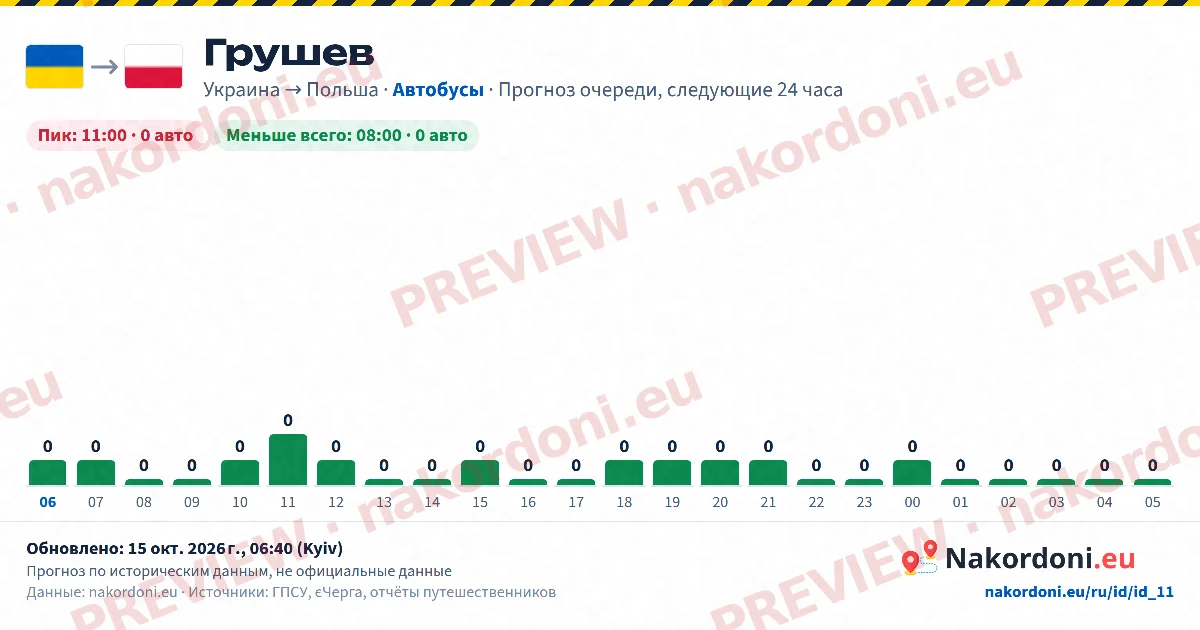 Прогноз очереди (один пункт)