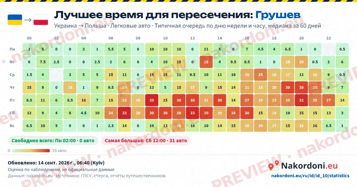 Лучшее время (один пункт)