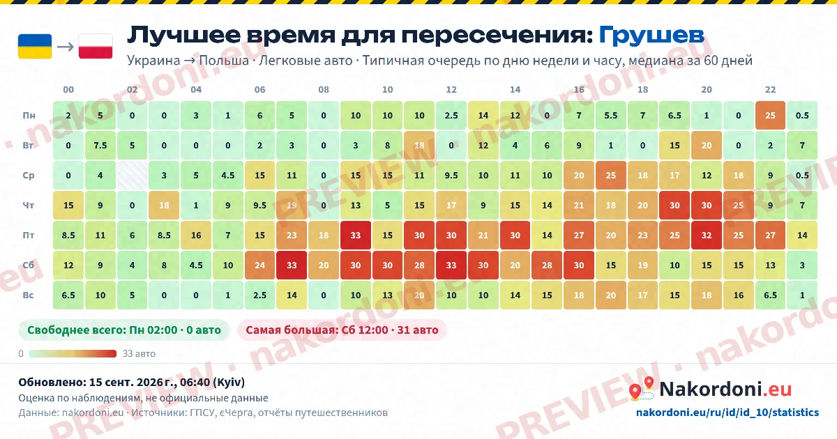 Лучшее время (один пункт)