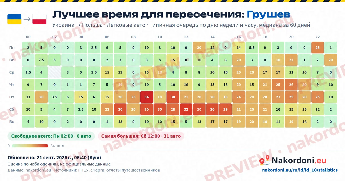Лучшее время (один пункт)