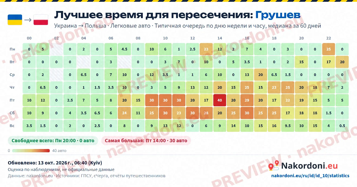 Лучшее время (один пункт)