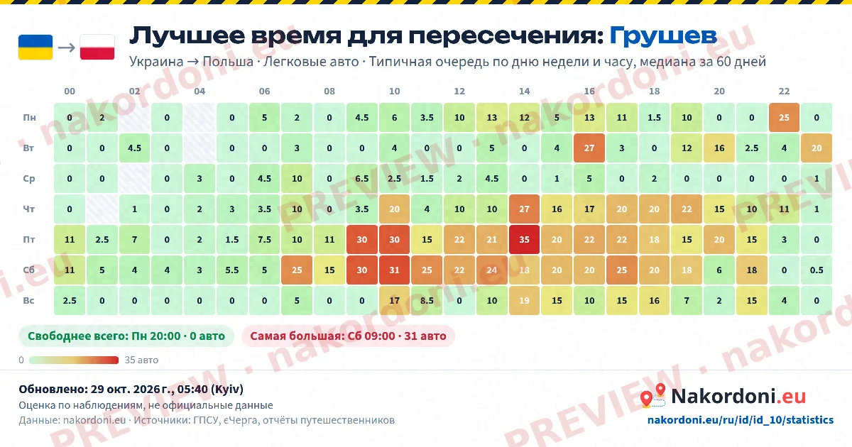 Лучшее время (один пункт)