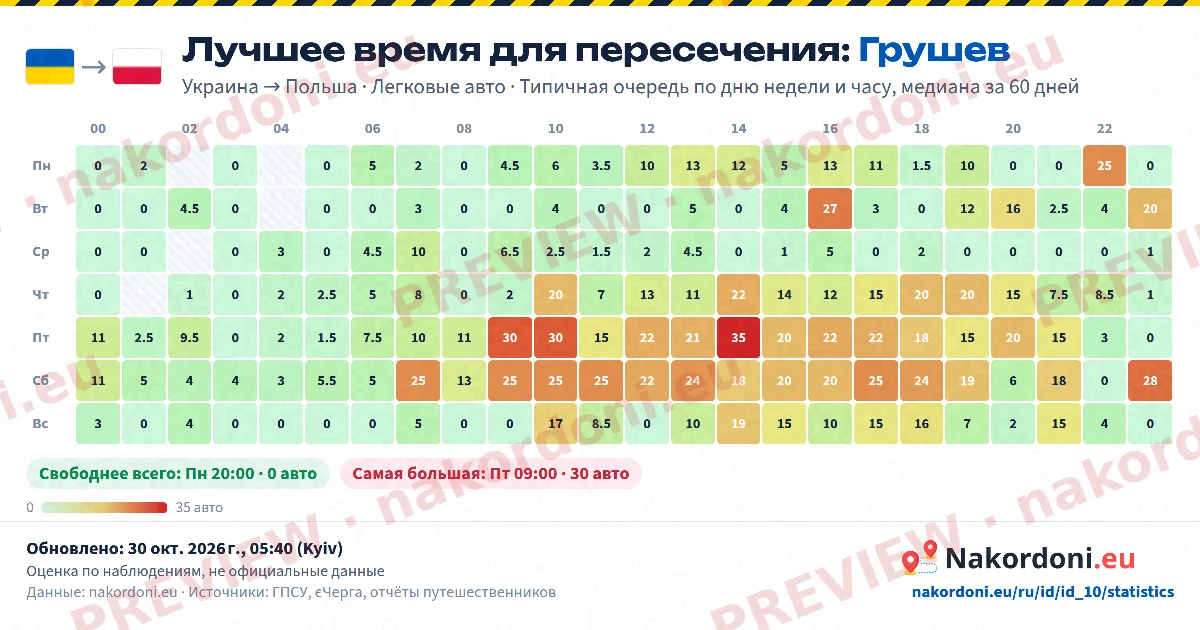 Лучшее время (один пункт)