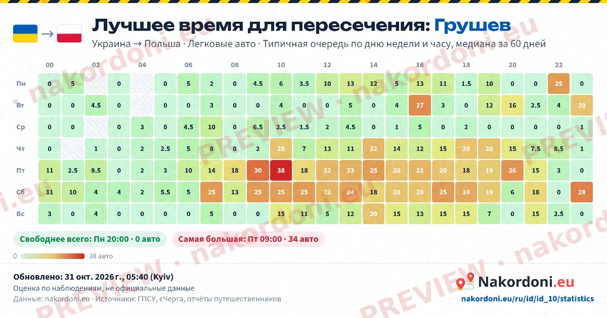 Лучшее время (один пункт)