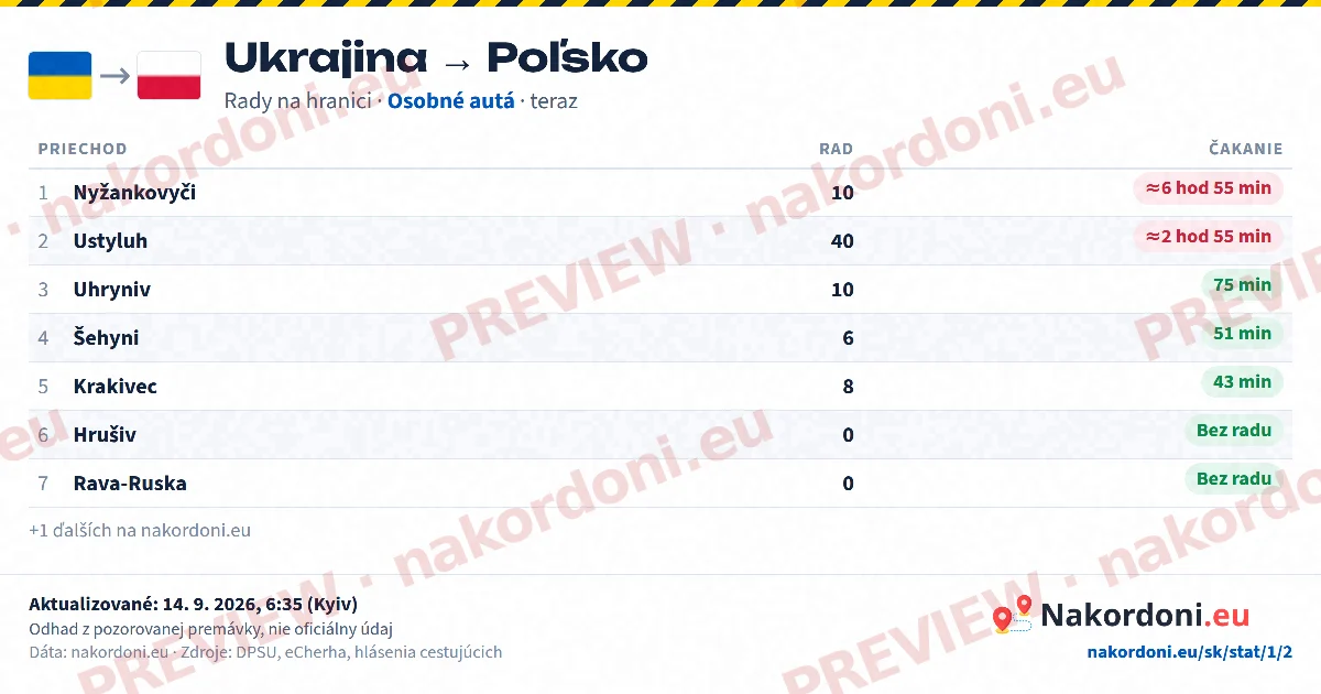 Tabuľka radov (smer)