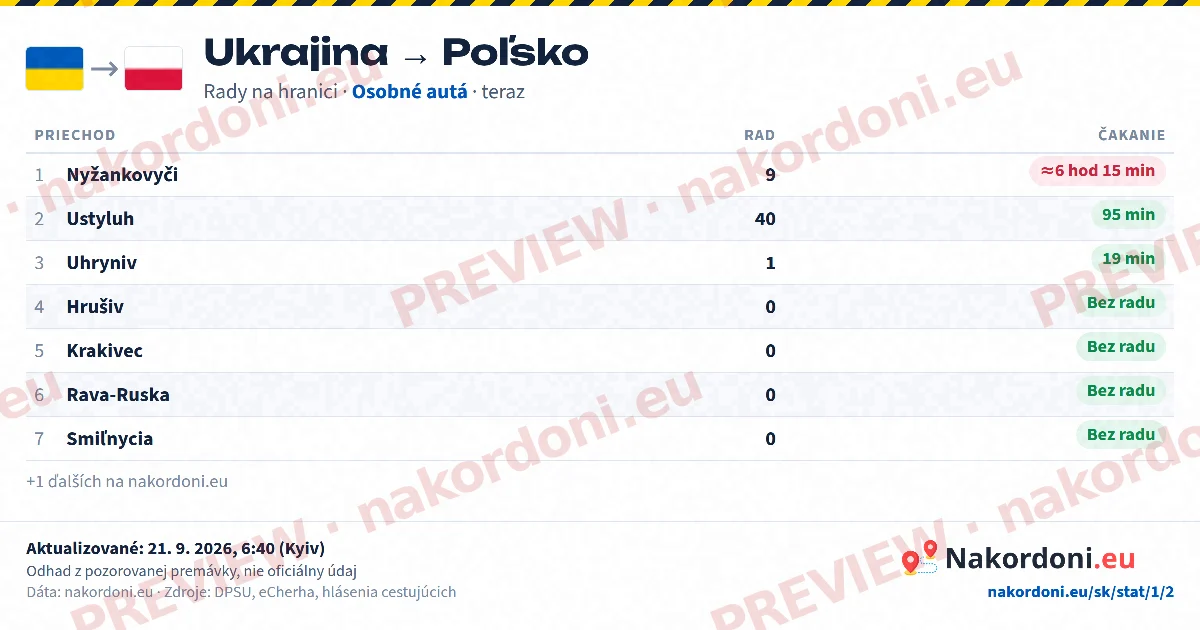 Tabuľka radov (smer)