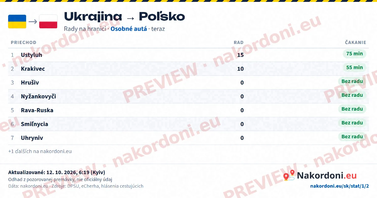 Tabuľka radov (smer)