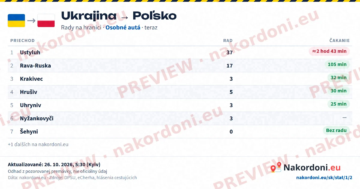 Tabuľka radov (smer)