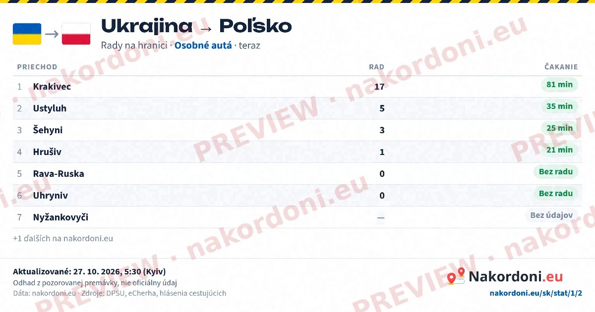 Tabuľka radov (smer)
