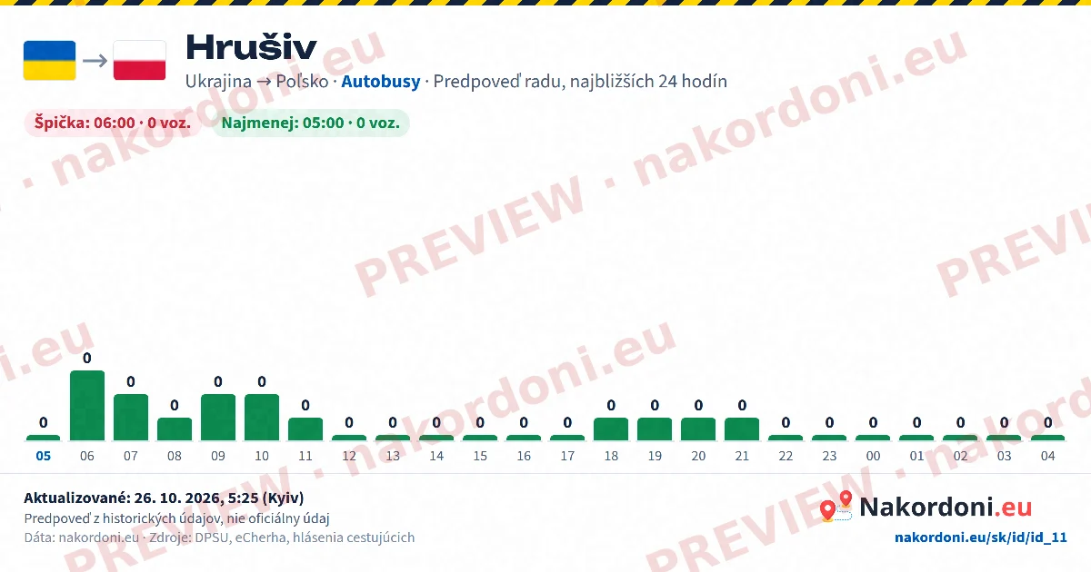 Predpoveď radu (jeden priechod)
