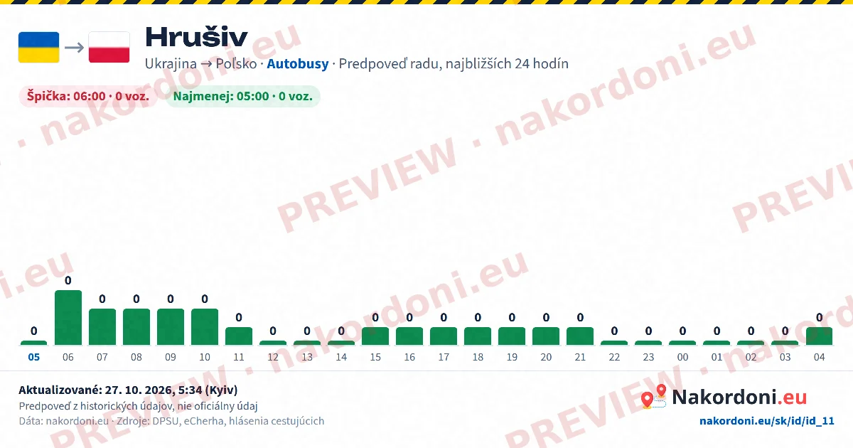 Predpoveď radu (jeden priechod)