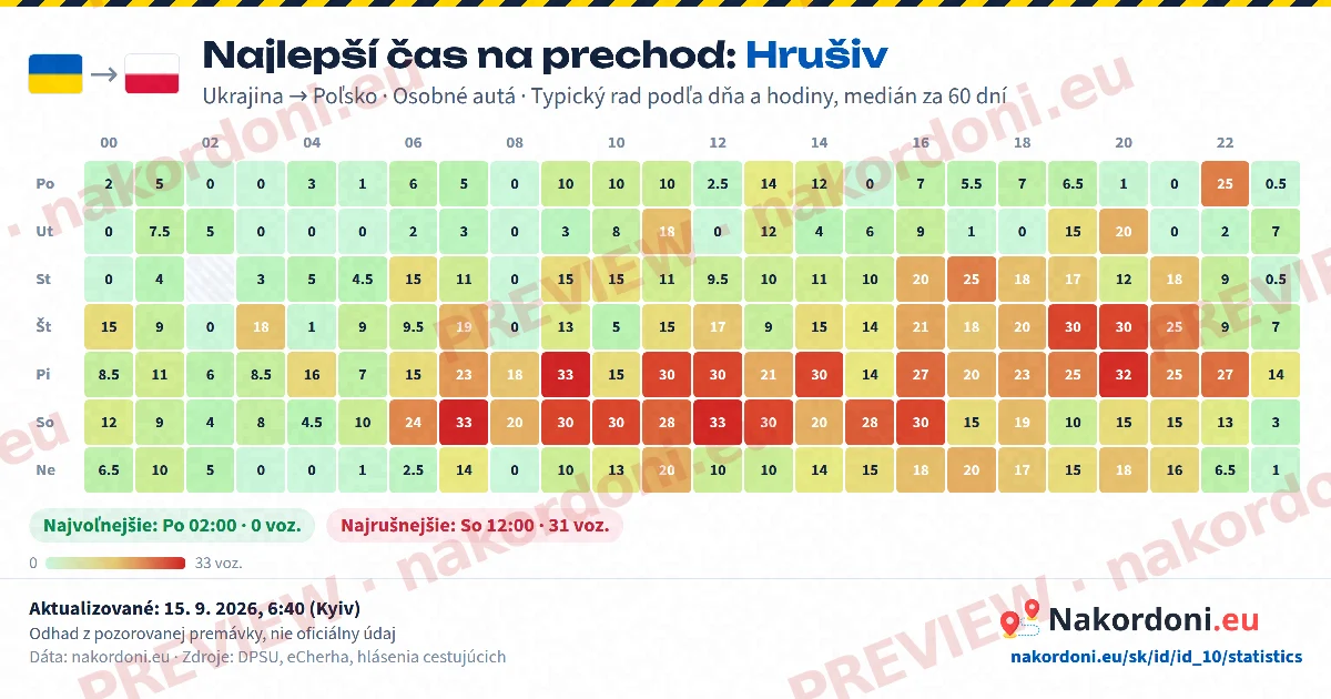Najlepší čas (jeden priechod)