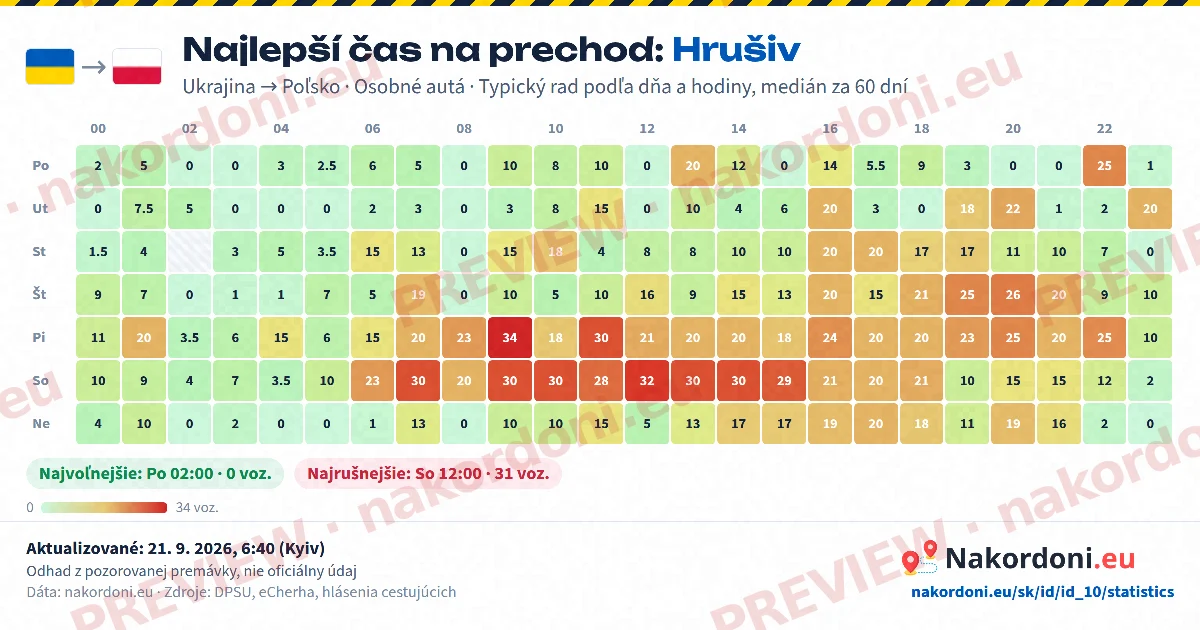 Najlepší čas (jeden priechod)