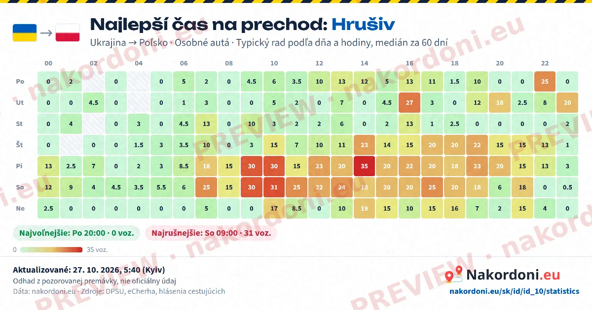 Najlepší čas (jeden priechod)