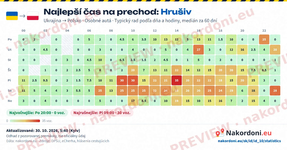 Najlepší čas (jeden priechod)