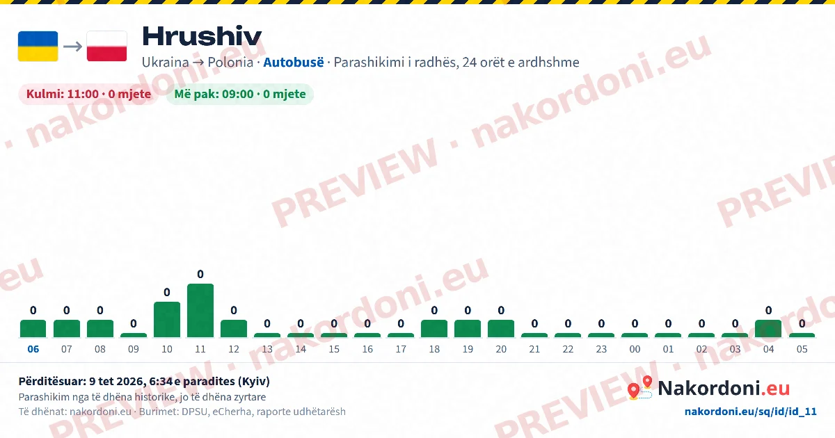 Parashikimi i radhës (një pikë)