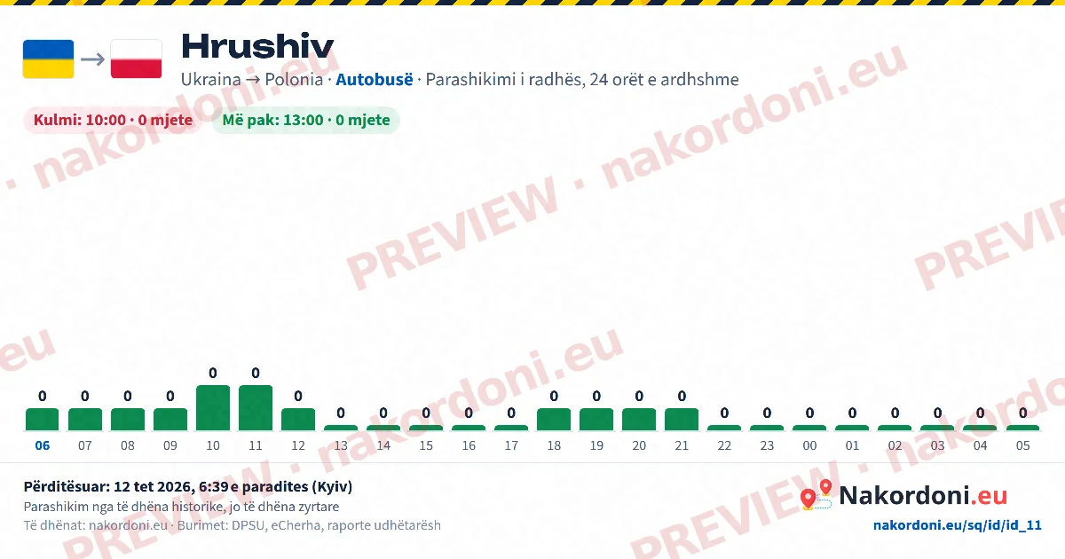 Parashikimi i radhës (një pikë)