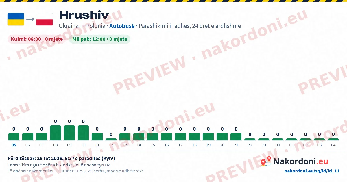 Parashikimi i radhës (një pikë)