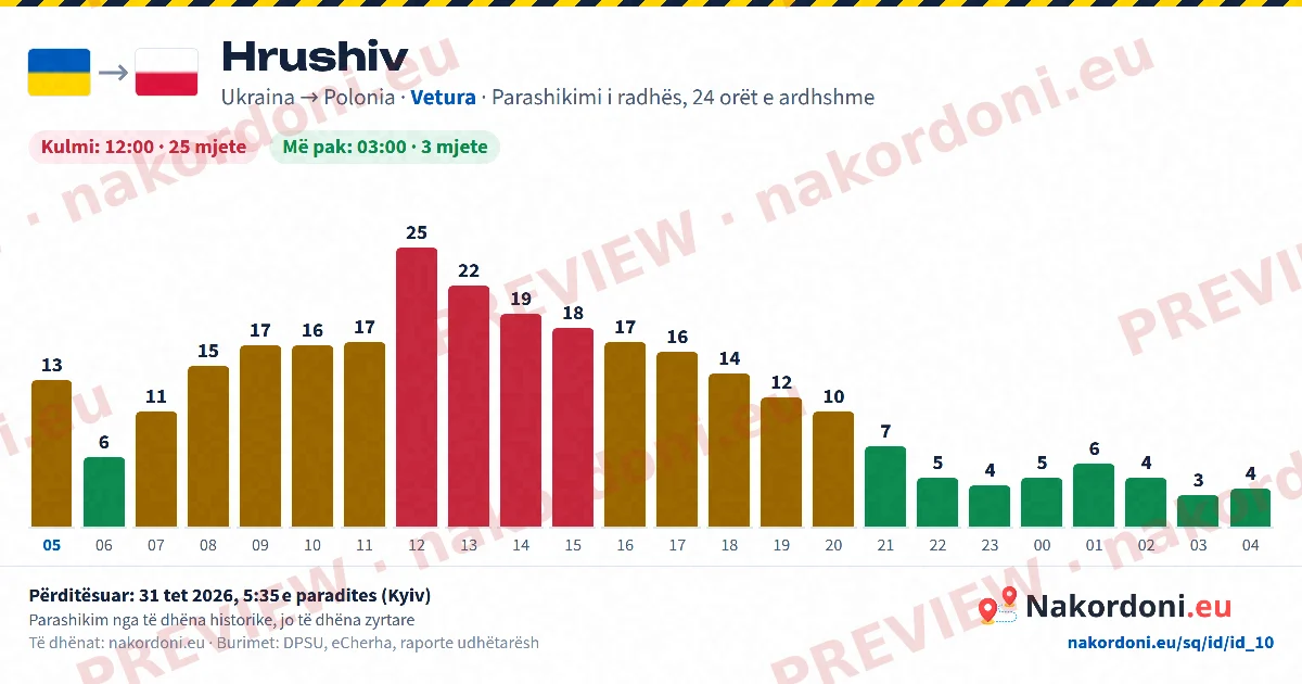 Parashikimi i radhës (një pikë)