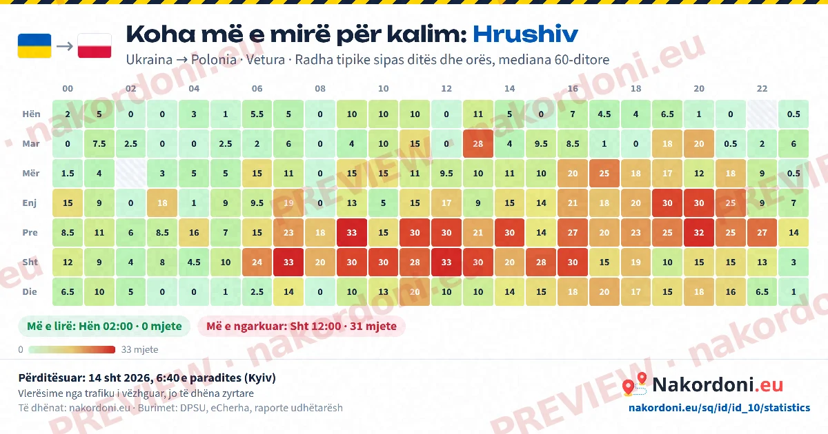 Koha më e mirë (një pikë)