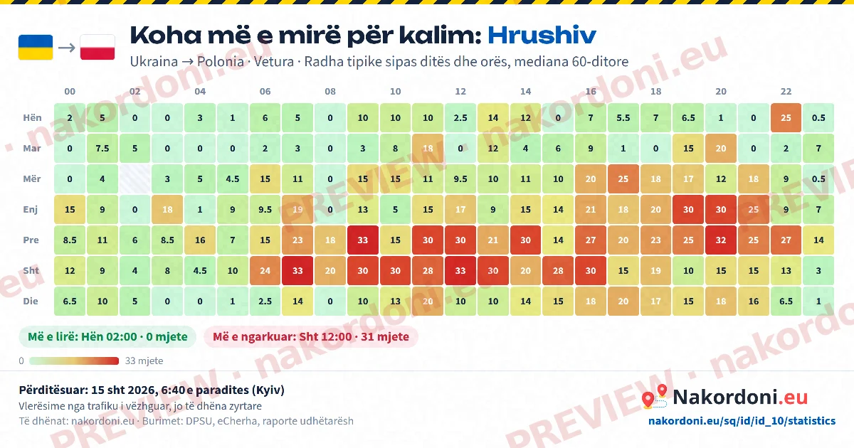 Koha më e mirë (një pikë)