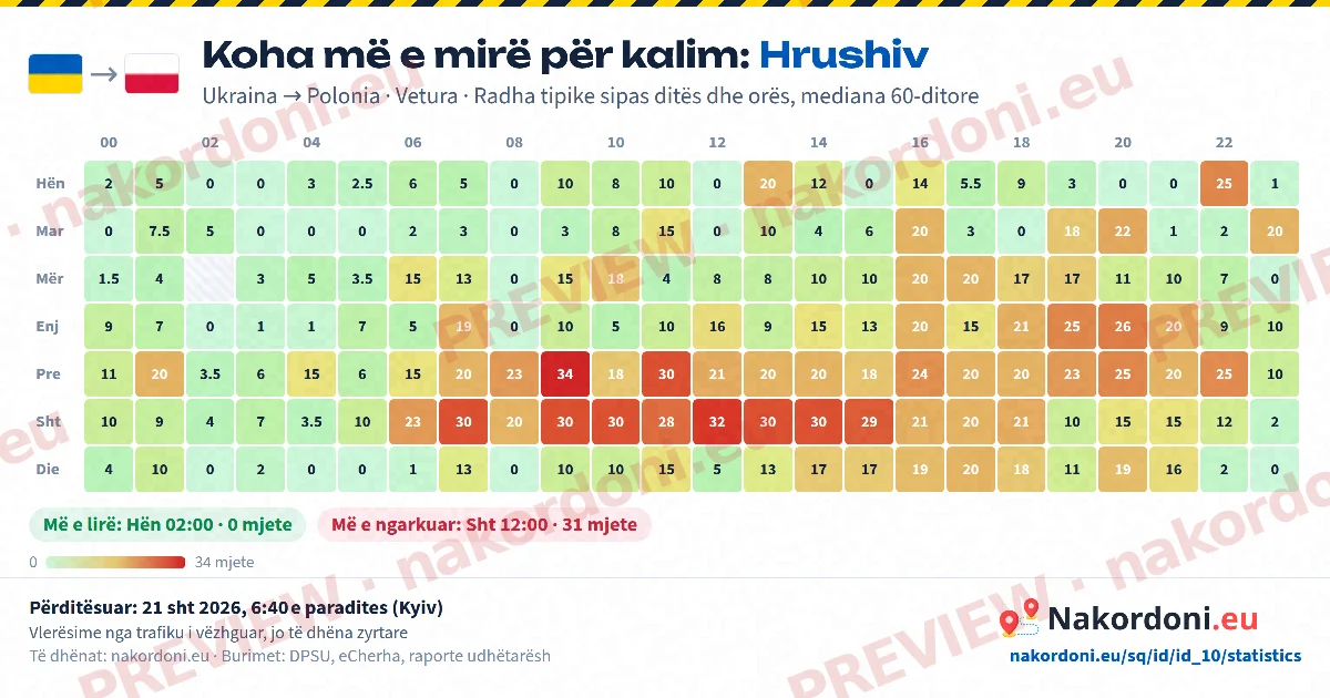 Koha më e mirë (një pikë)