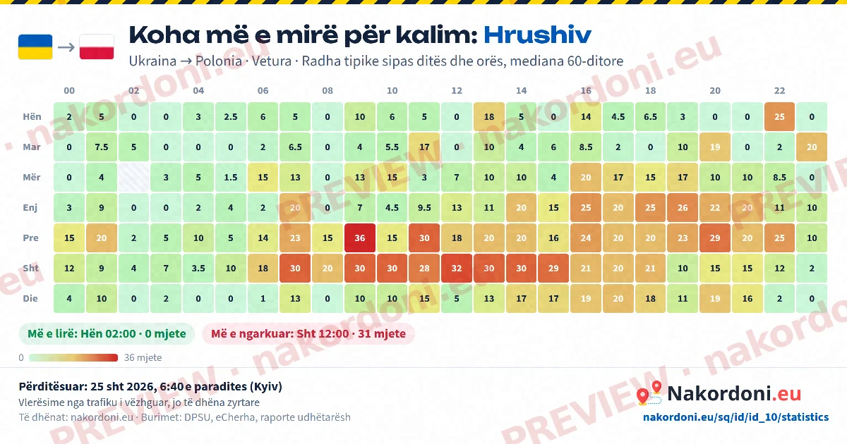Koha më e mirë (një pikë)