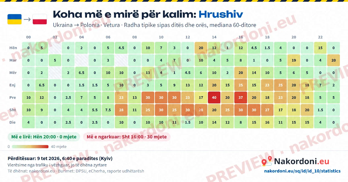 Koha më e mirë (një pikë)