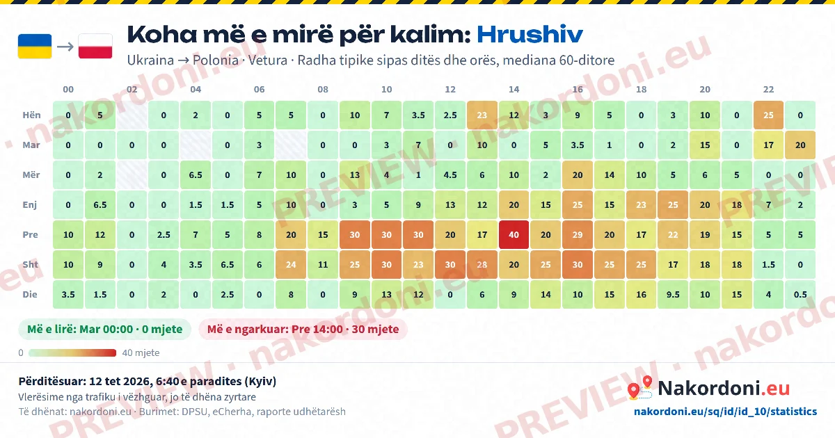 Koha më e mirë (një pikë)