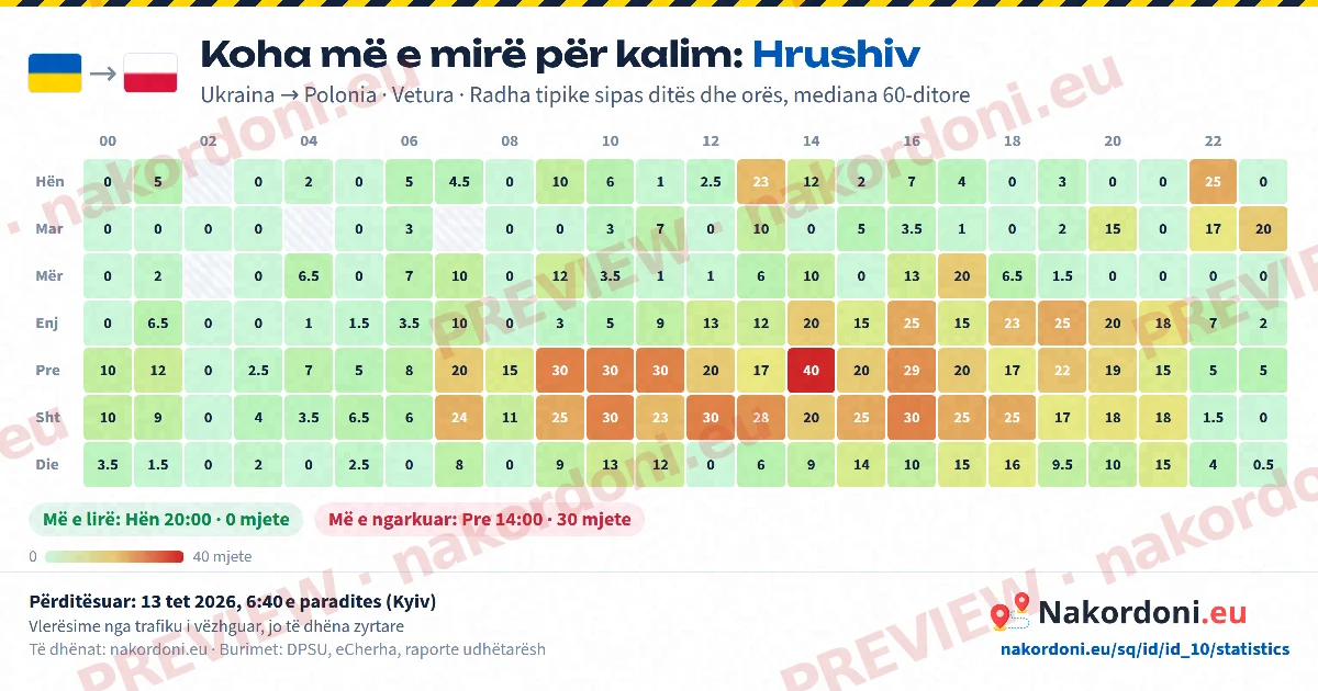 Koha më e mirë (një pikë)