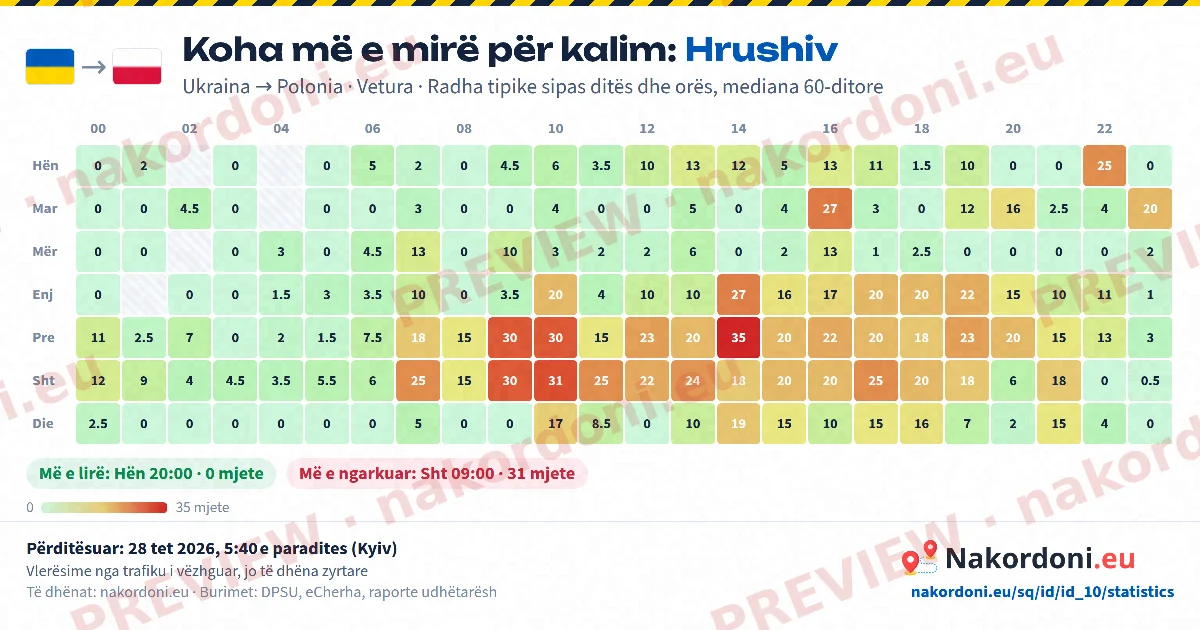 Koha më e mirë (një pikë)