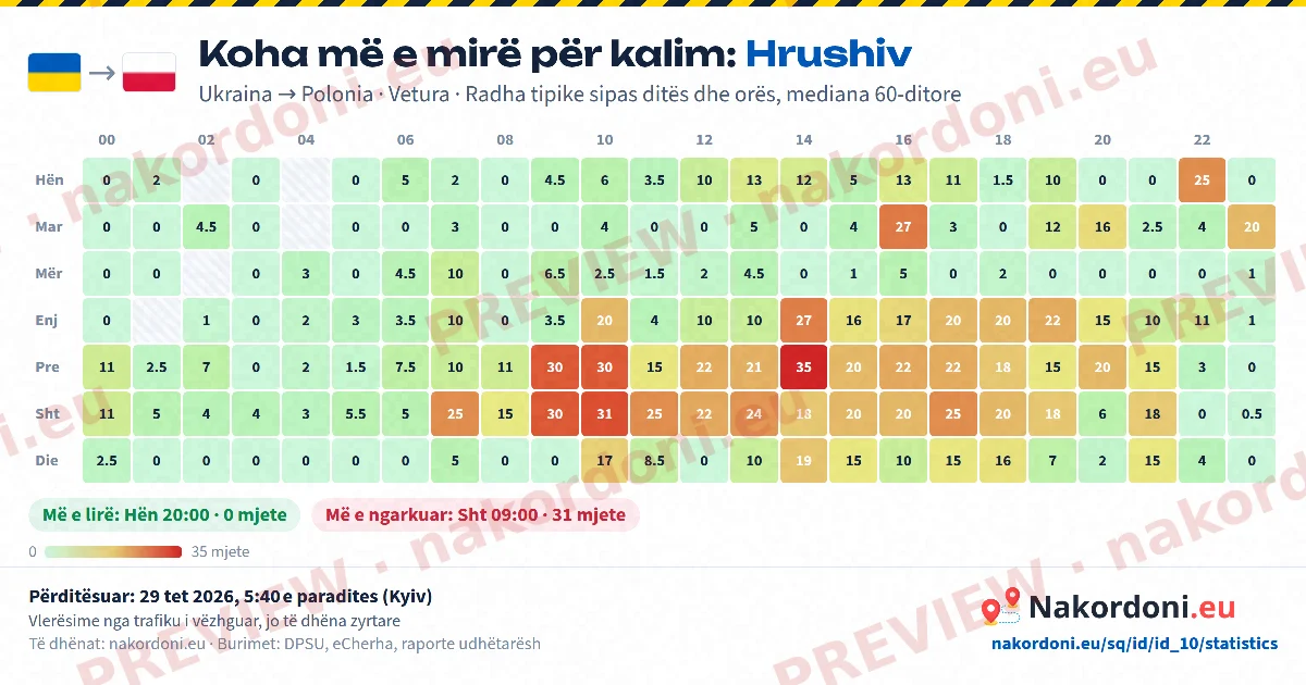 Koha më e mirë (një pikë)