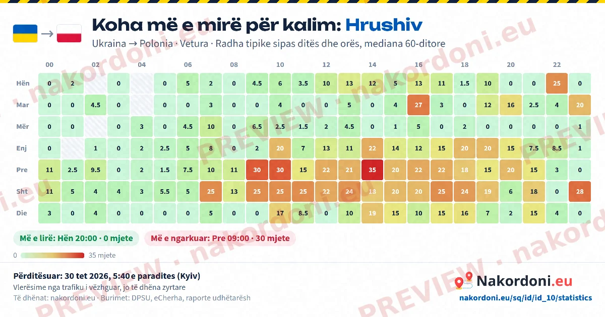 Koha më e mirë (një pikë)