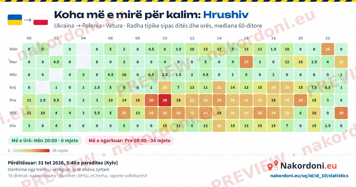 Koha më e mirë (një pikë)