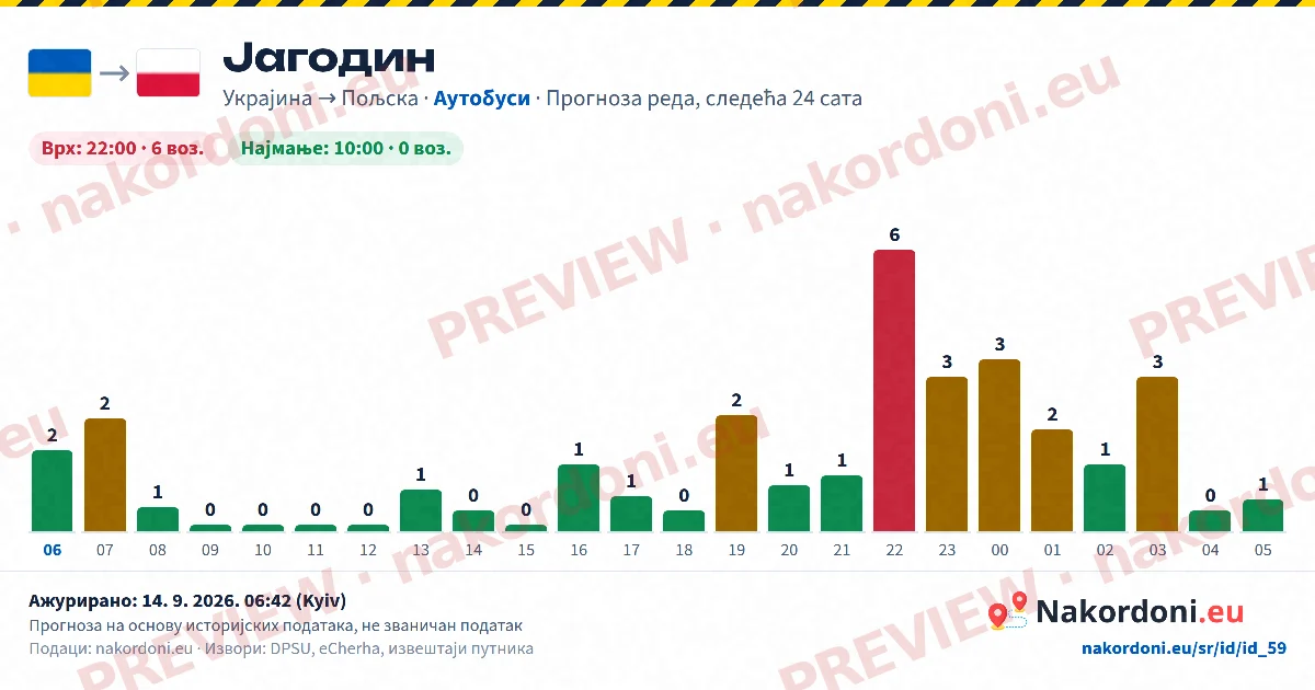 Прогноза реда (један прелаз)