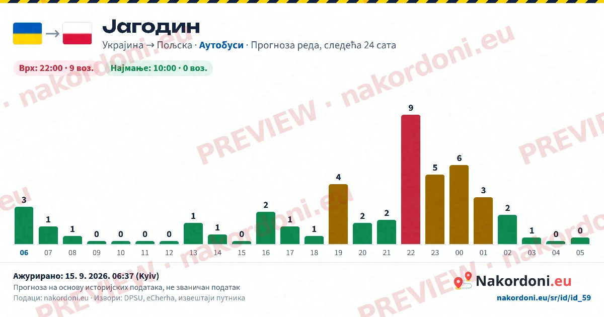 Прогноза реда (један прелаз)