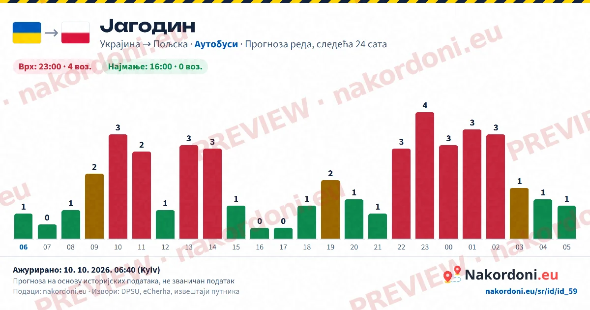 Прогноза реда (један прелаз)