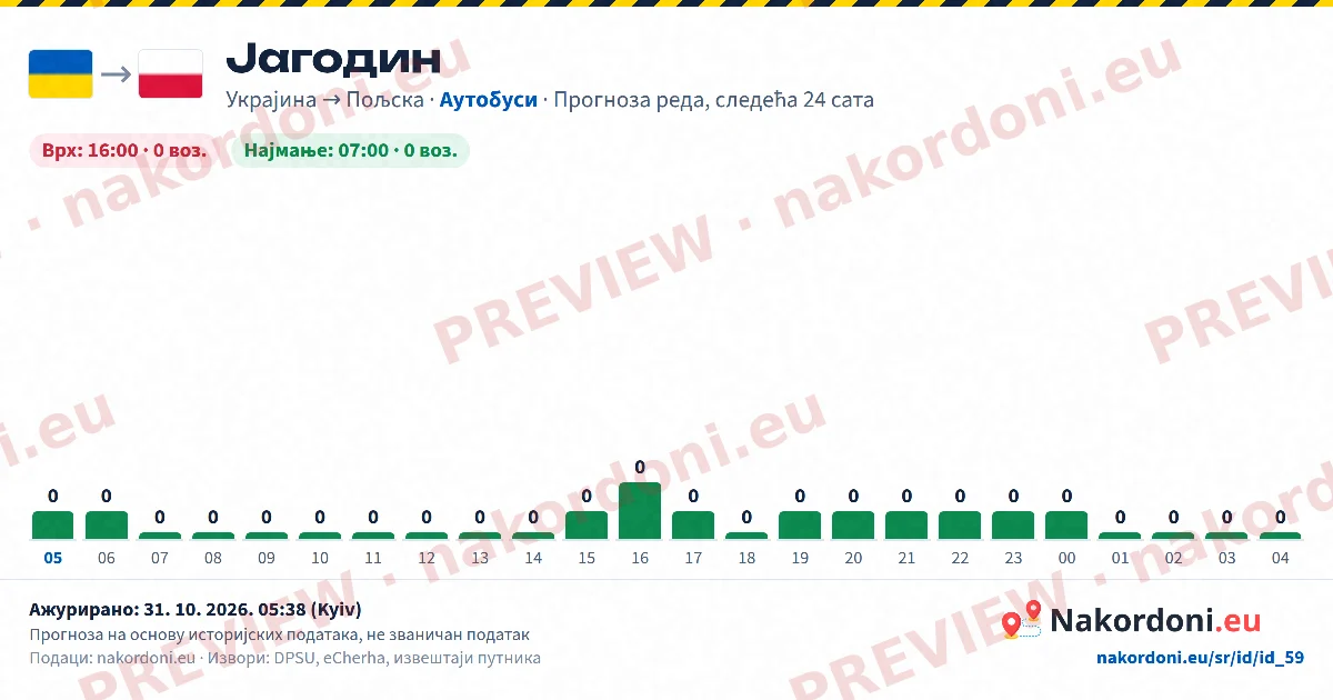 Прогноза реда (један прелаз)