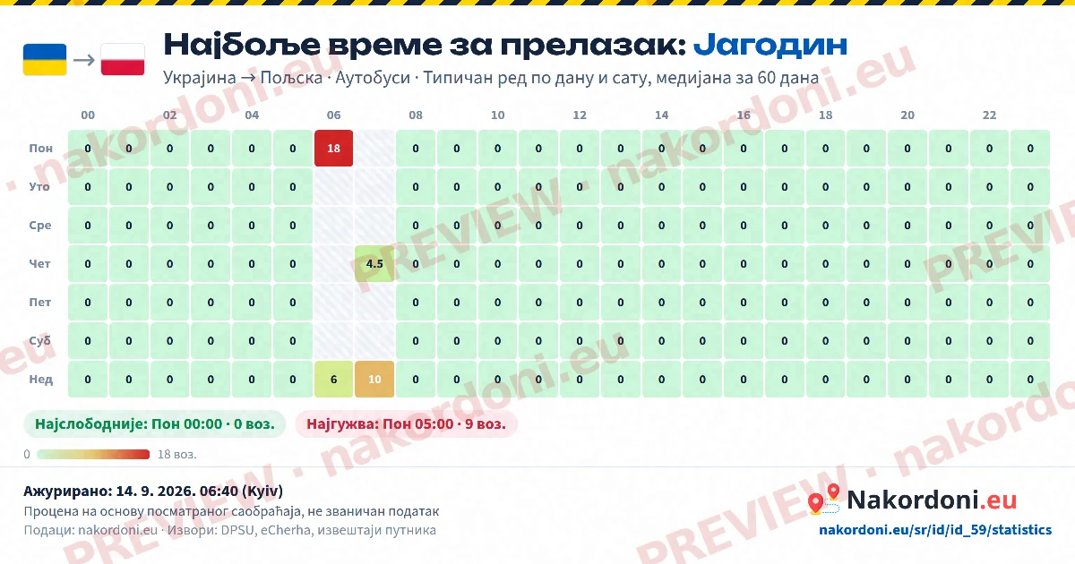 Најбоље време (један прелаз)