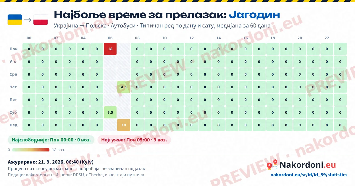 Најбоље време (један прелаз)