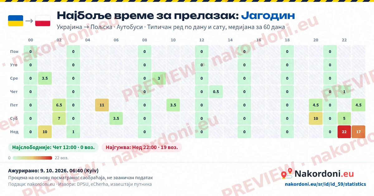 Најбоље време (један прелаз)
