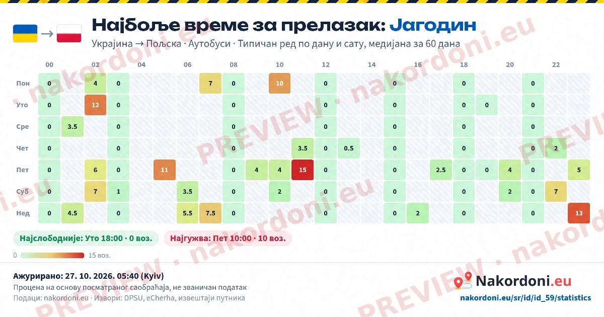 Најбоље време (један прелаз)
