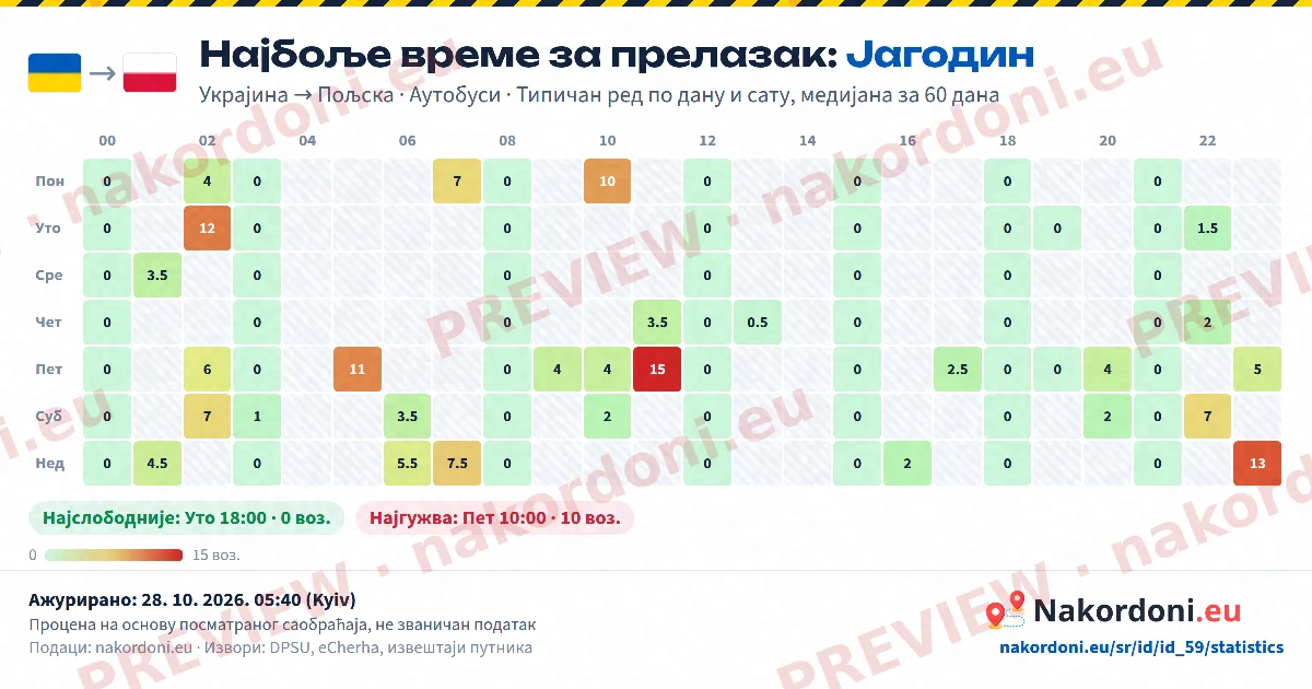 Најбоље време (један прелаз)