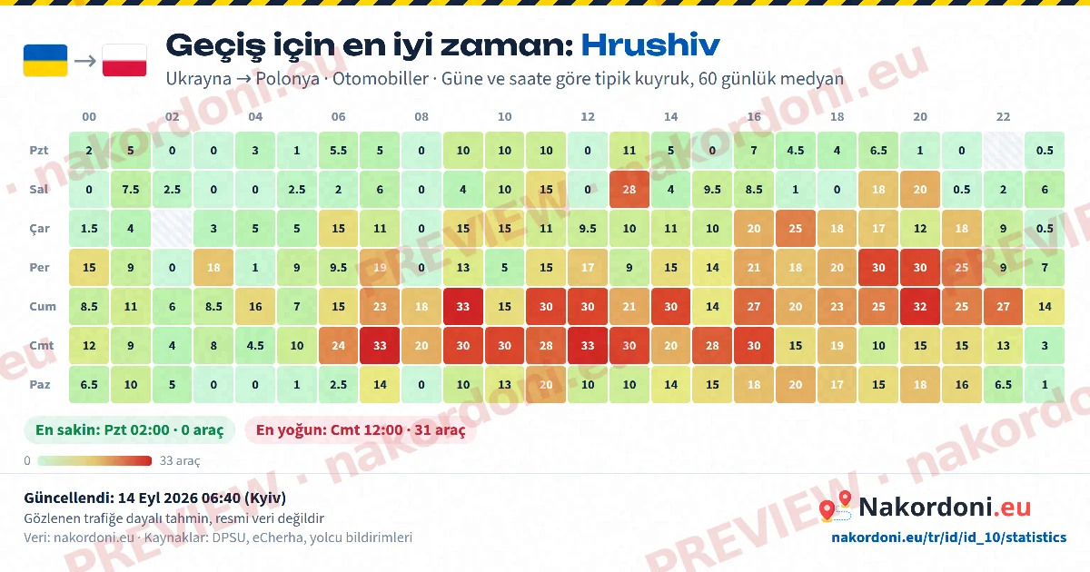 En iyi zaman (tek kapı)