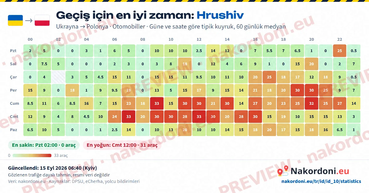 En iyi zaman (tek kapı)