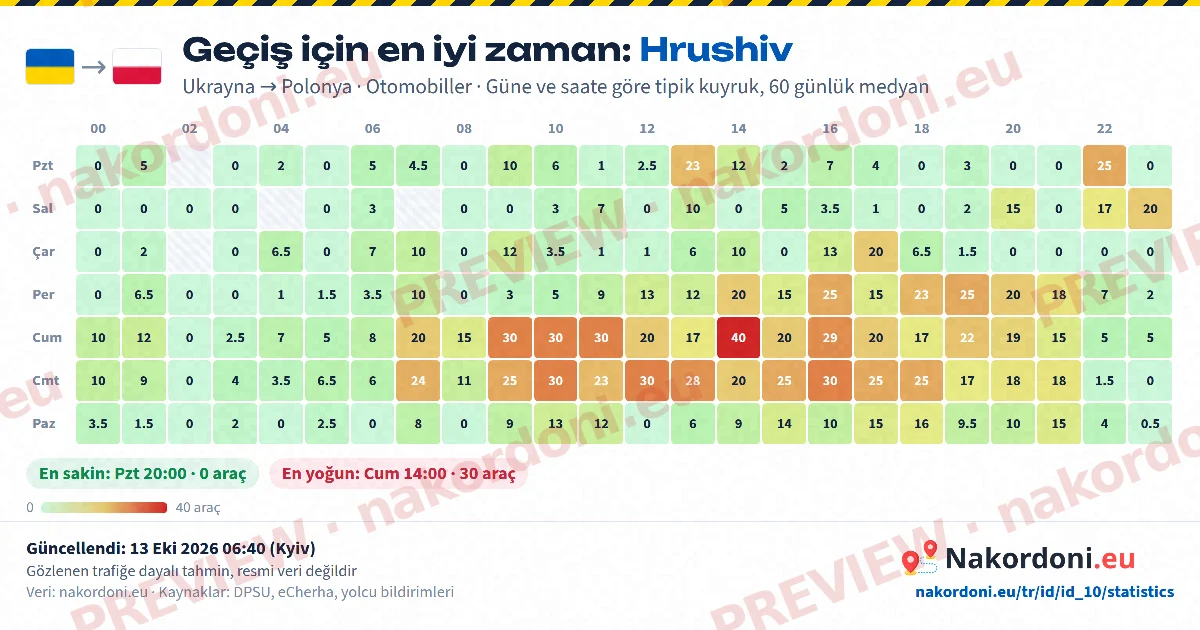 En iyi zaman (tek kapı)